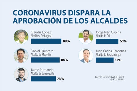 primera_Alcaldes-Cambio_AL