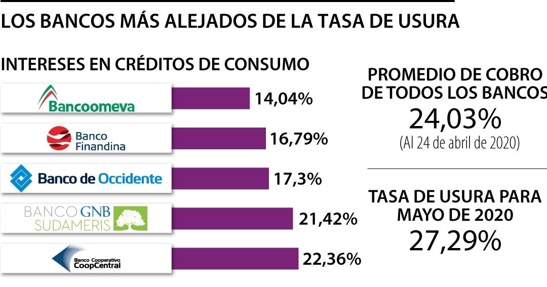 prestamos amigables a la hora