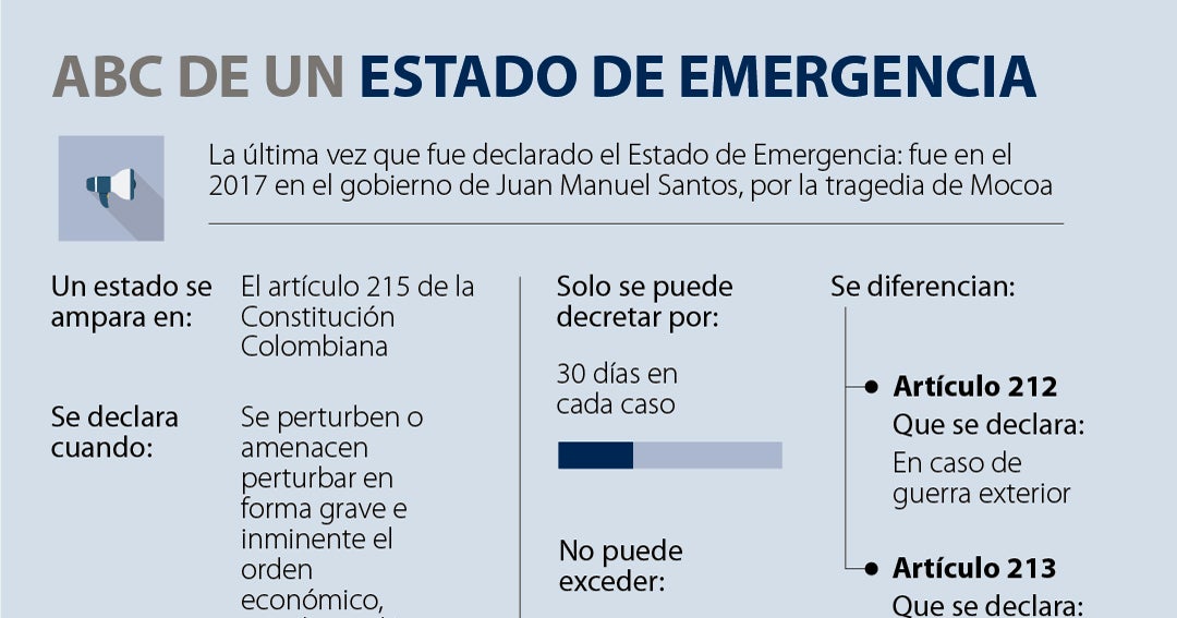 Solo Con Otro Estado De Emergencia Duque Podria Sacar Decretos Con Fuerza De Ley