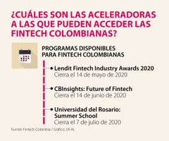 EspFintech_Aceleradoras_1080