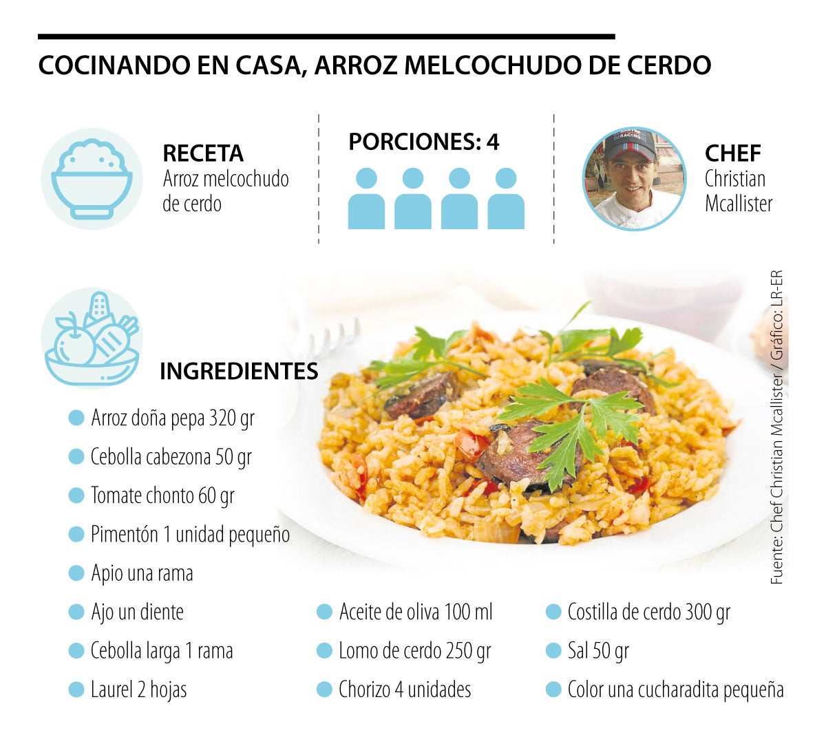 Arroz con cerdo en caldero Receta de Bendecido- Cookpad