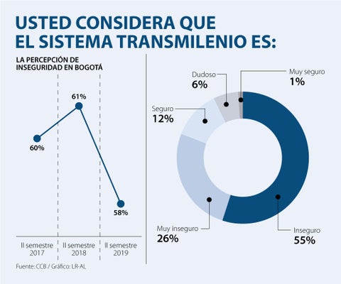 AsuntosWeb_Transmilenio_900