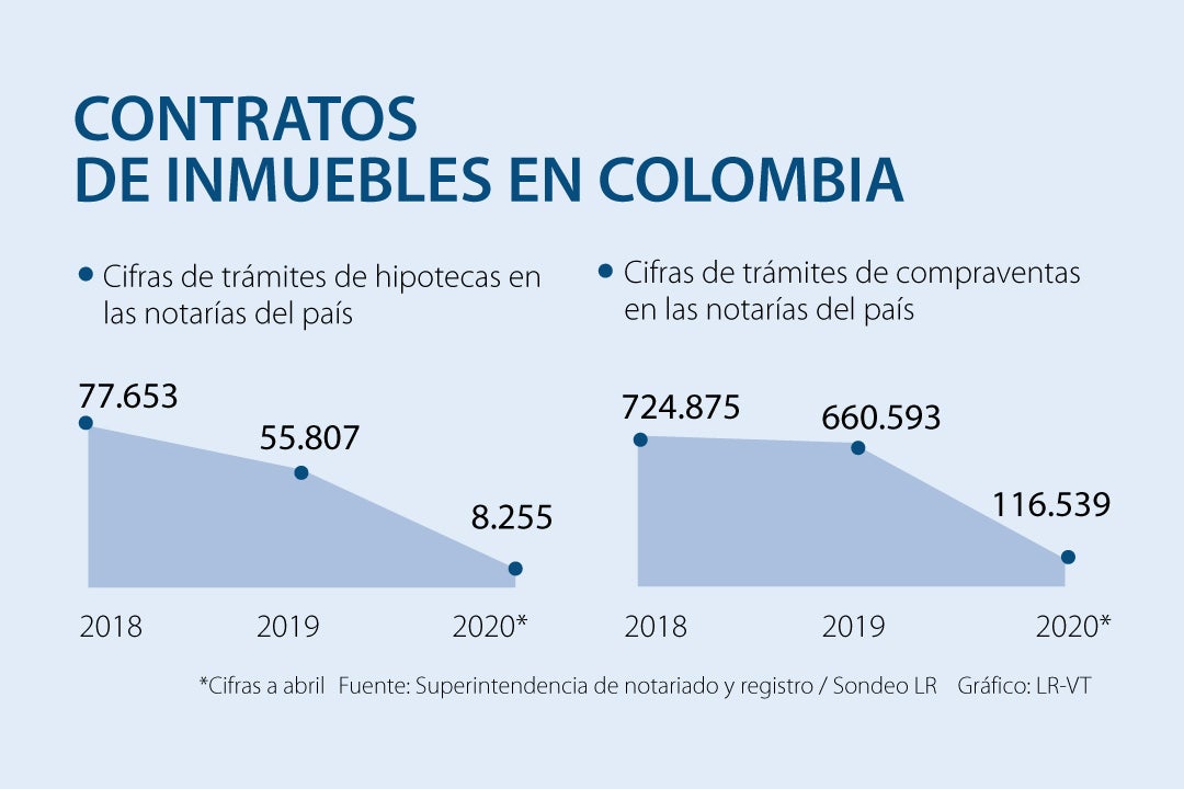 Qué tiene que tener en cuenta en las promesas de compraventa en tiempos de  covid-19