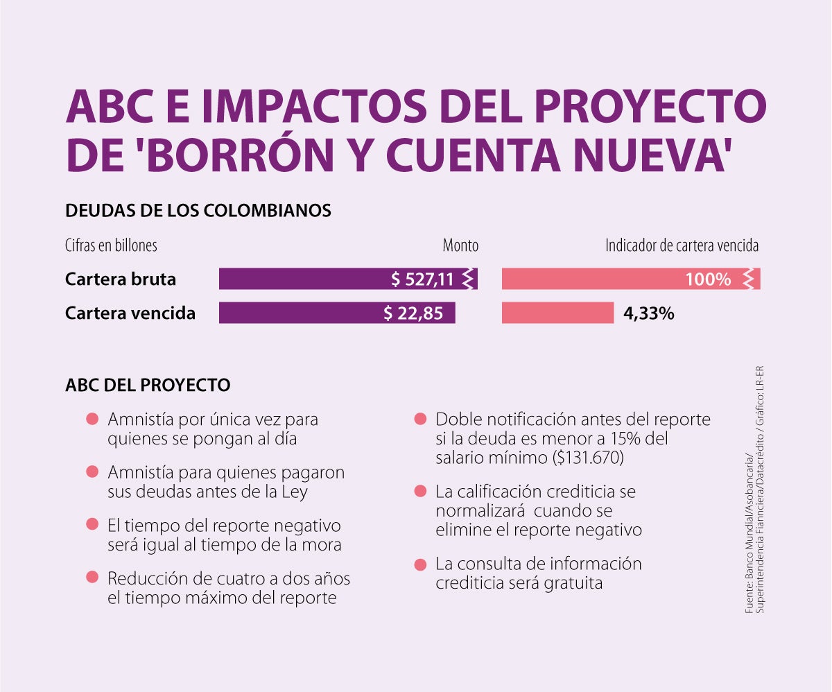 Ley borron y cuenta nueva