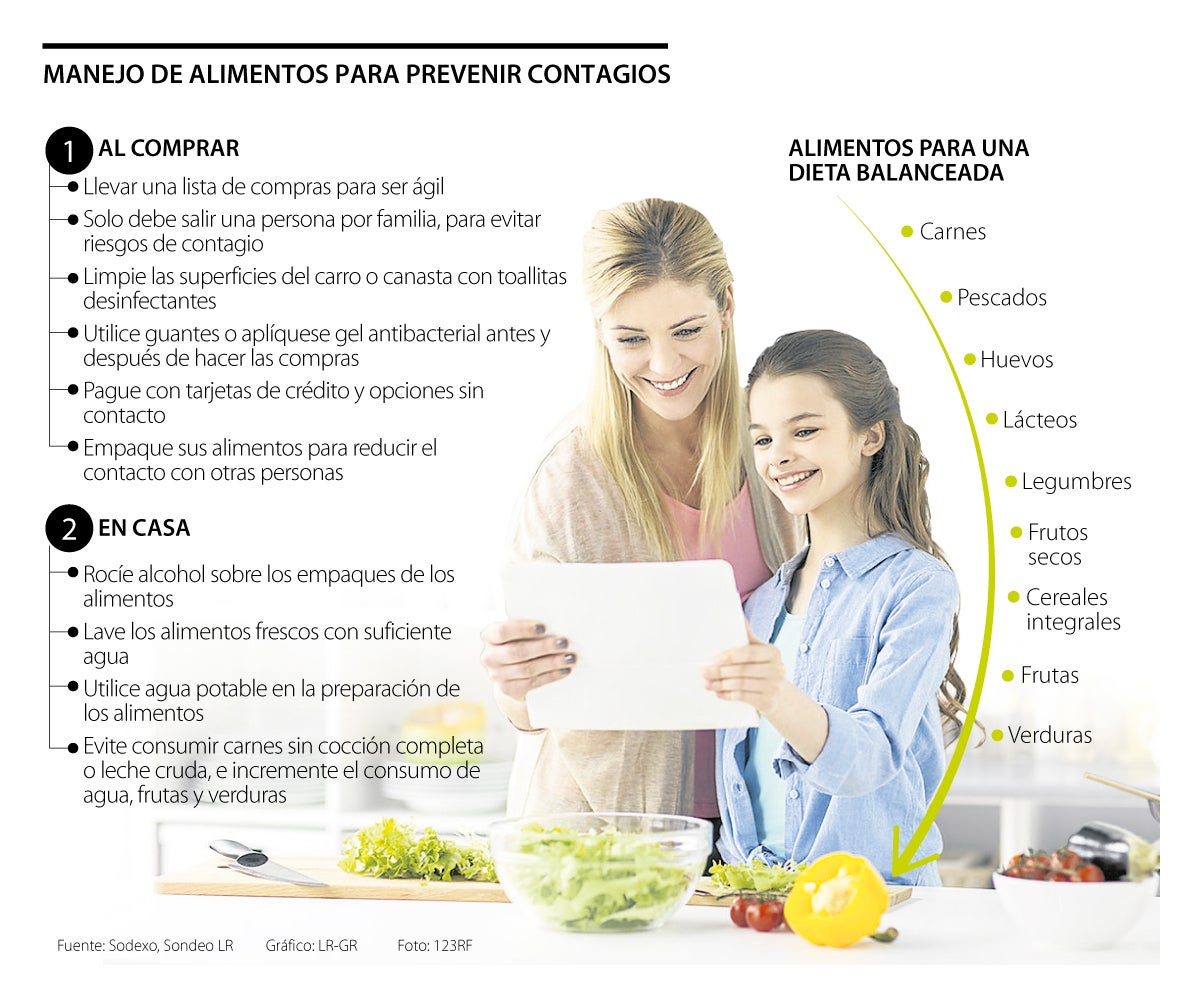 Produse pentru Dieta | LR Romania