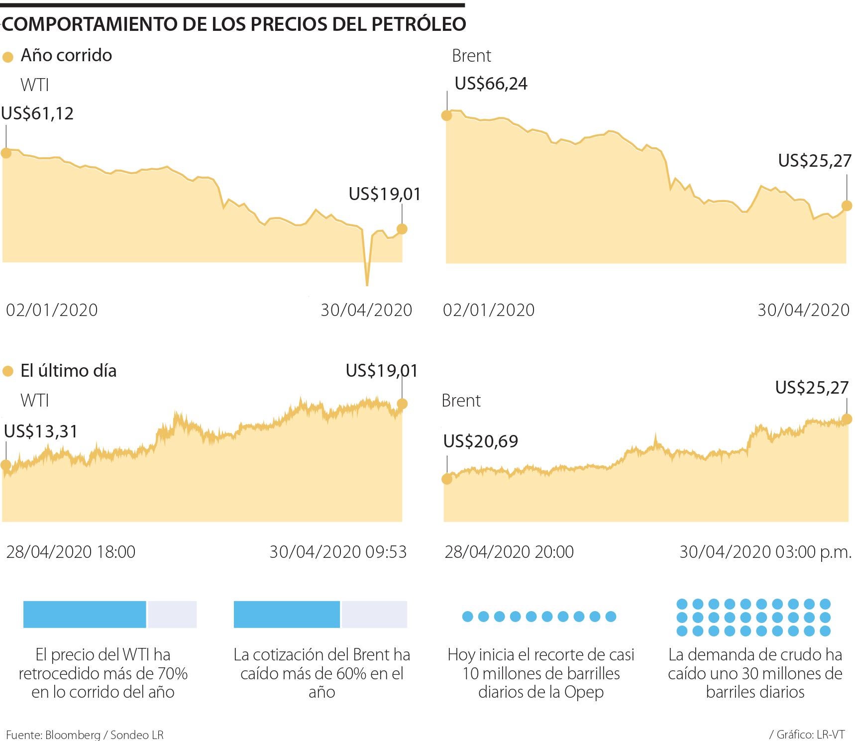 La Nueva Era Para El Crudo Con Los Recortes De La Opep Y Aperturas Economicas