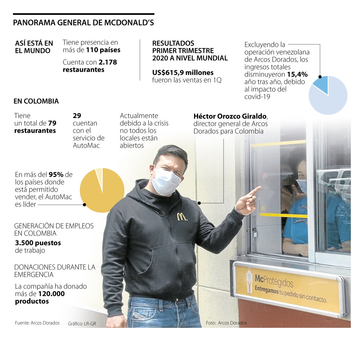 Por razones de seguridad, el AutoMac va a tener un auge impresionante”