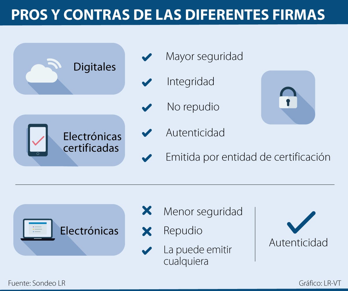 Conozca Las Diferencias Entre Una Firma Electrónica Electrónica Certificada Y Digital 2560