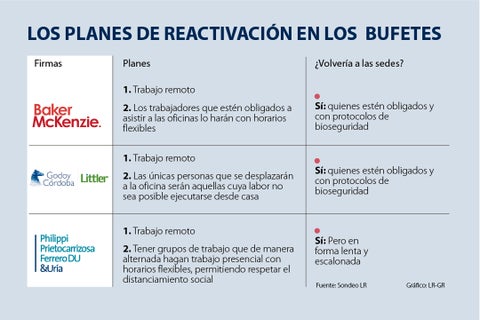 al_reactivacion_bufetes_p15y16_lunes_1080x