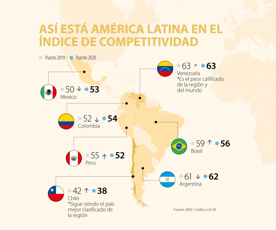 ¿Cuál país es mejor México o Chile