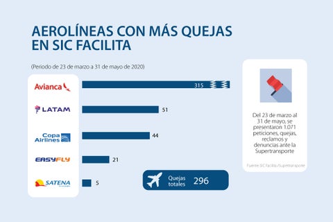 asuntos_quejas_p14-15_720