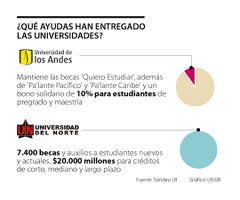 ancla_universidades_p16y17_martes_1080x900