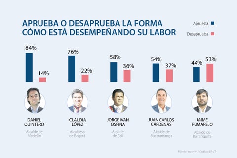 ALCALDES OK2