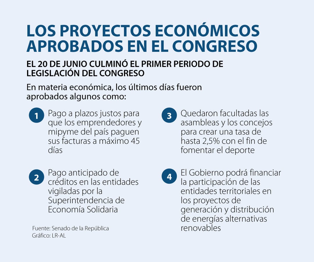 Asuntos_ProyectosAprobadosCongreso_900