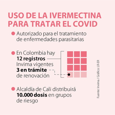 Ivermectina Precio