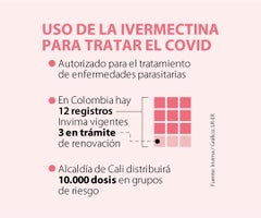 Ivermectina 6 Mg Gotas