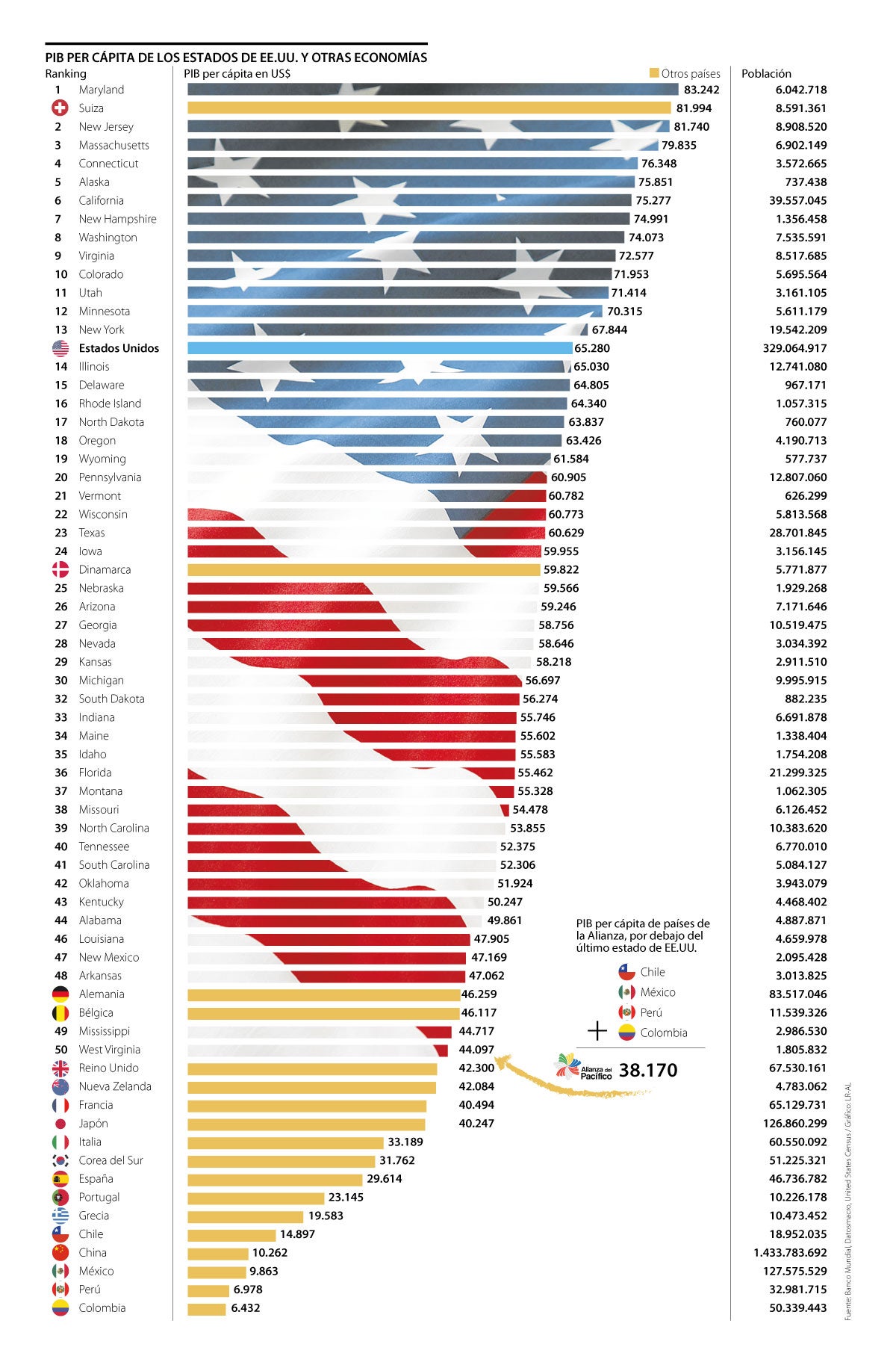 Países que tienen el mismo PIB que los estados de Estados Unidos - Fenalco  Antioquia