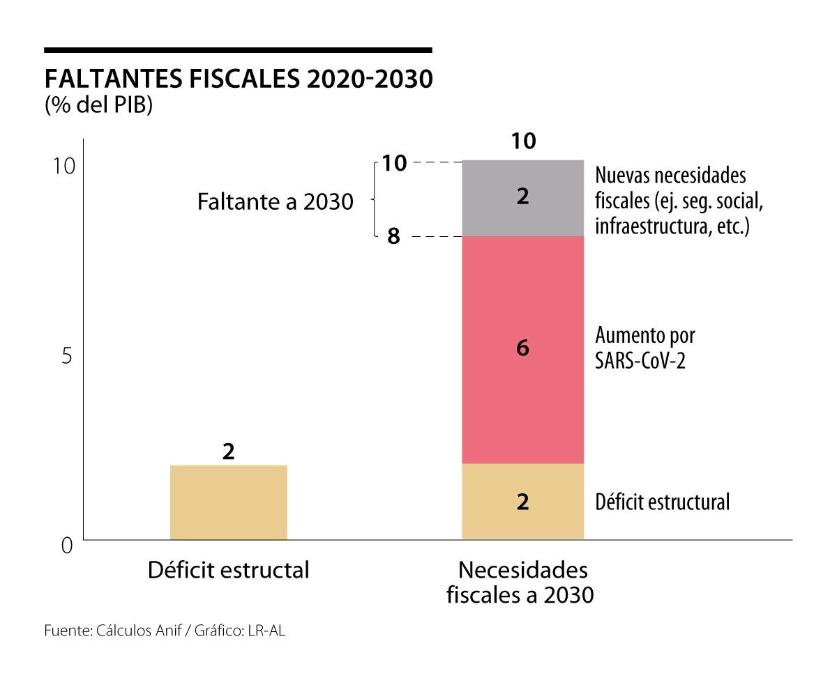 Reforma fiscal en Colombia: sistema tributario con mayor recaudo