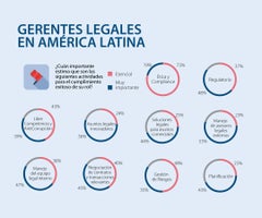 asuntos_gerentesjuridicos_p15_900