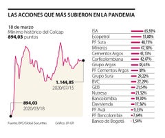 Bolsa Valor Acciones Acciones Latam Comprar Acción De Ecopetrol Ha