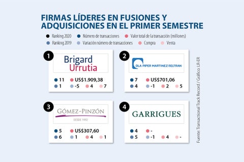 AL_firmas-Fusiones-Adquisiciones_AL