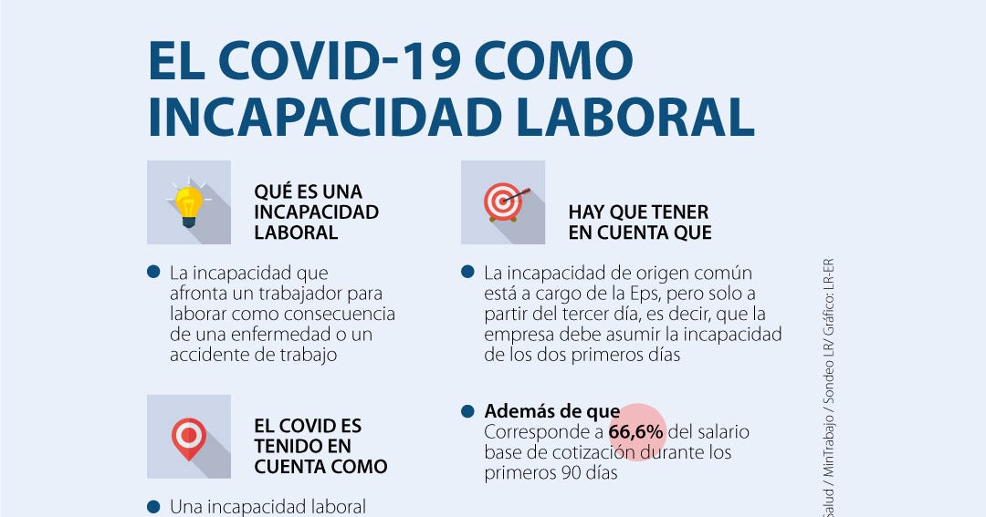 No es obligatorio que lal EPS entreguen incapacidad por covid a los asintomáticos