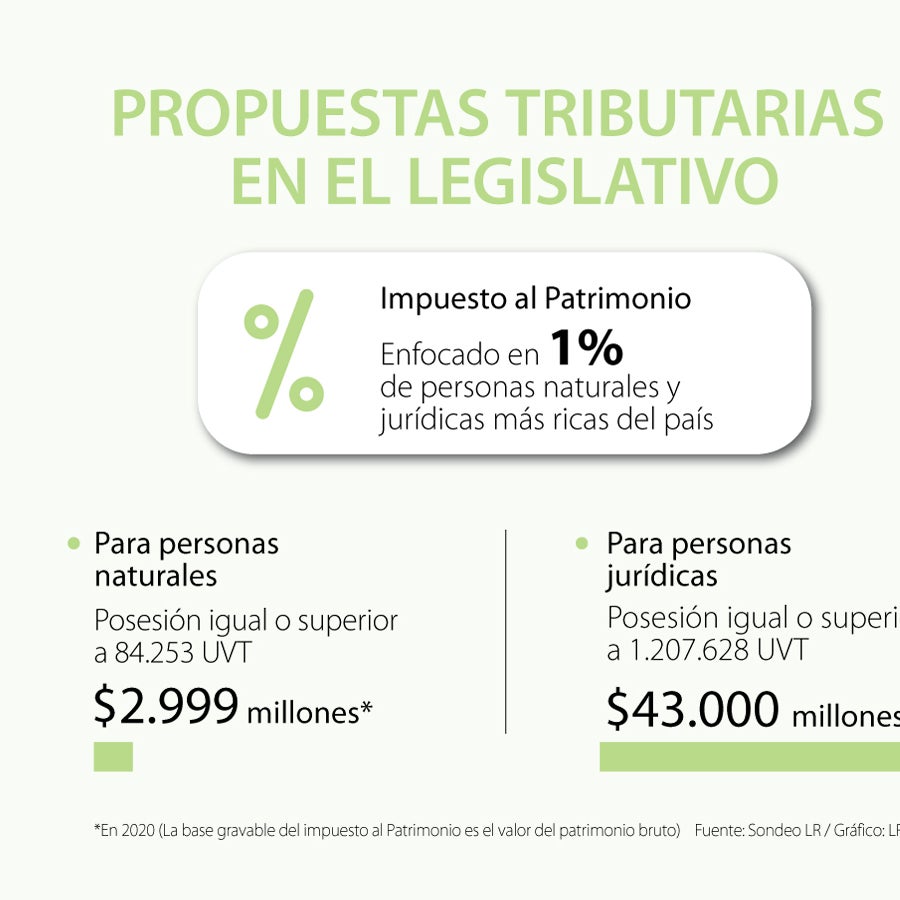 Conozca cuáles son los tres proyectos de ley radicados en el Congreso ...