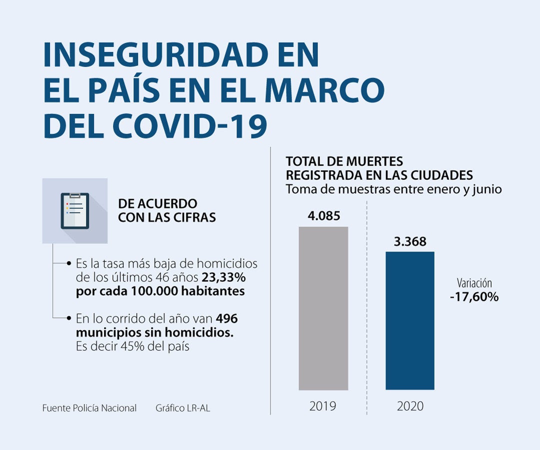 Asuntos_InseguridadCovid_900
