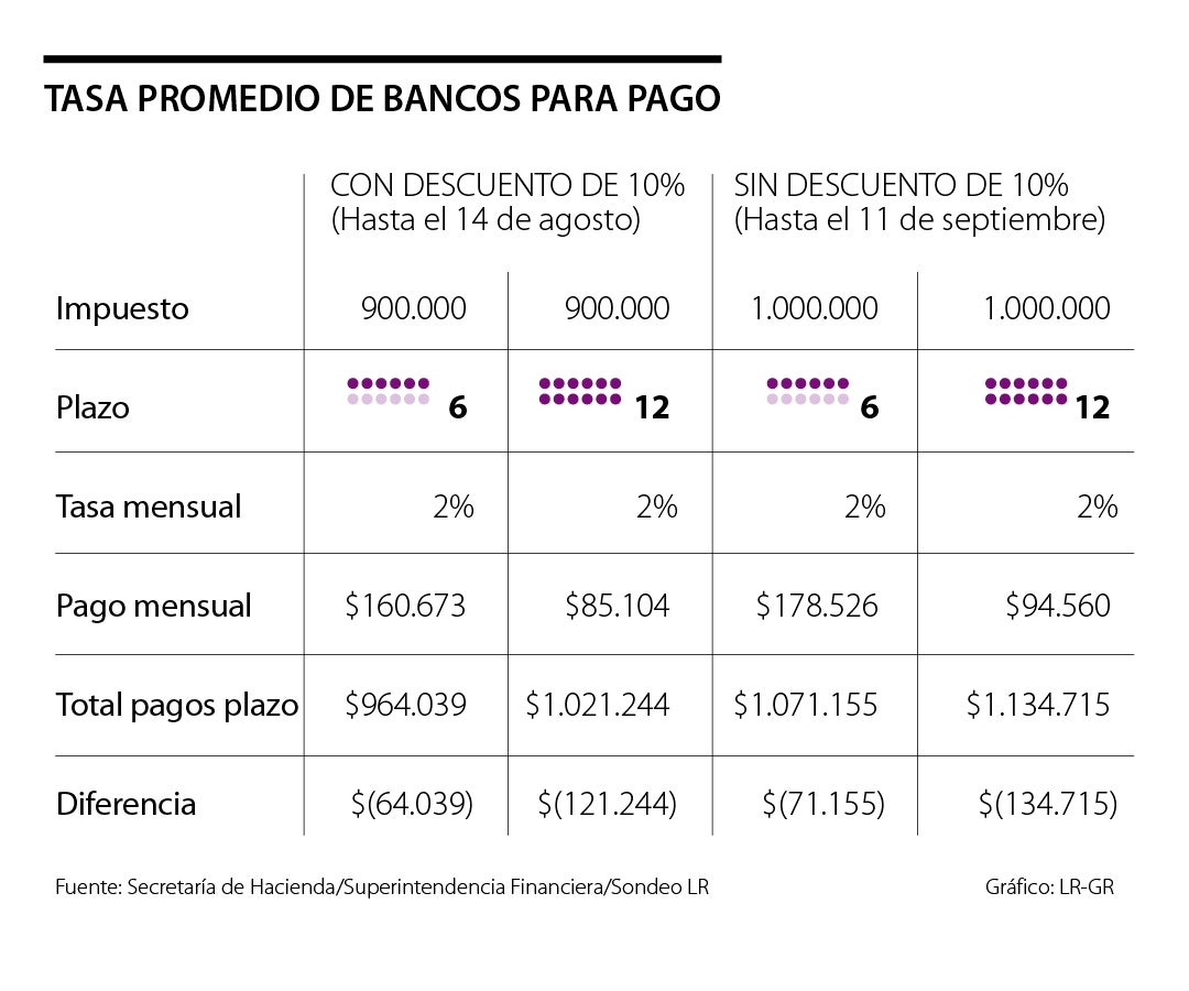 Predial Últimas Noticias Económicas De Predial 1150