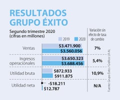 Emp_ResultadosGrupoExito_Cambio1080