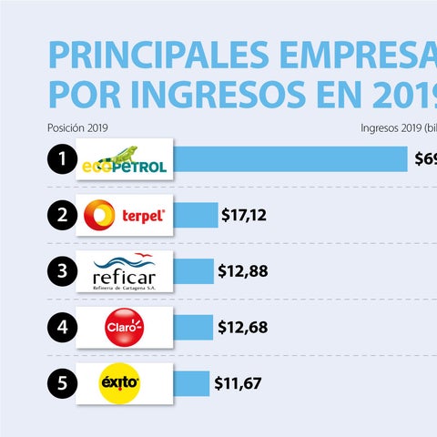 Grandes empresas (Cifras 
según la Superintendencia
de sociedades)