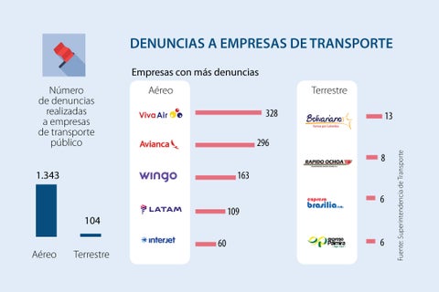 asuntos_denuncias_p_lunes_720