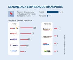 asuntos_denuncias_p_lunes_900