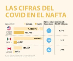 Globo_CovidNafta_Web