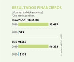 Primera_resultadosEcopetrol