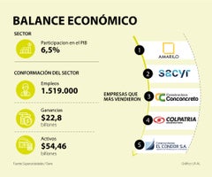 Esp1000Empresas_SectorConstruccion_Web