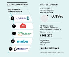 Empresas