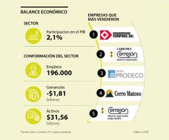 Esp1000empresas_sectorMinas_Pag20-WEB