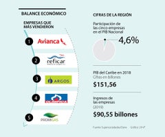 esp_1000emp_region_caribe_p28_900