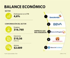 Esp1000Empresas_SectorFinanciero_Web