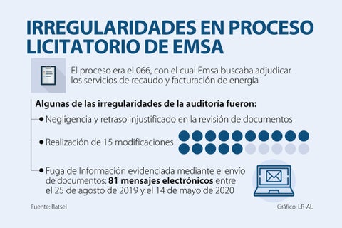 Asuntos_IrregularidadesProcesoEsma_720