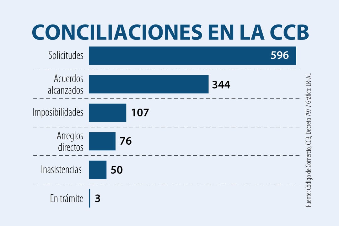 Opciones vigentes para renegociar los arriendos comerciales en caso de