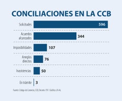 AsuntosPortada_Arriendos_900