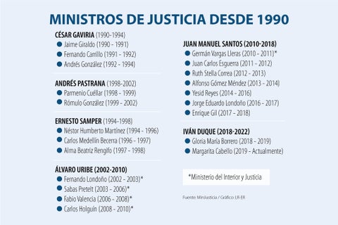 AL_ministrosJusticia_WEBAL