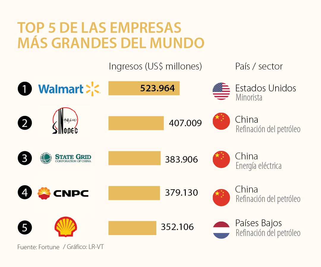 Fortune: Últimas noticias económicas de Fortune