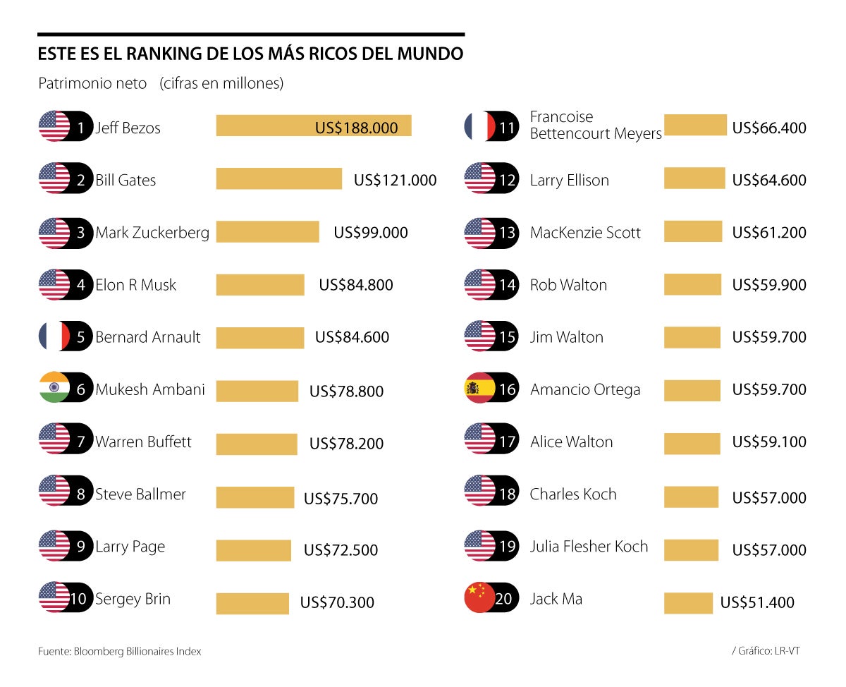 Países que tienen el mismo PIB que los estados de Estados Unidos - Fenalco  Antioquia