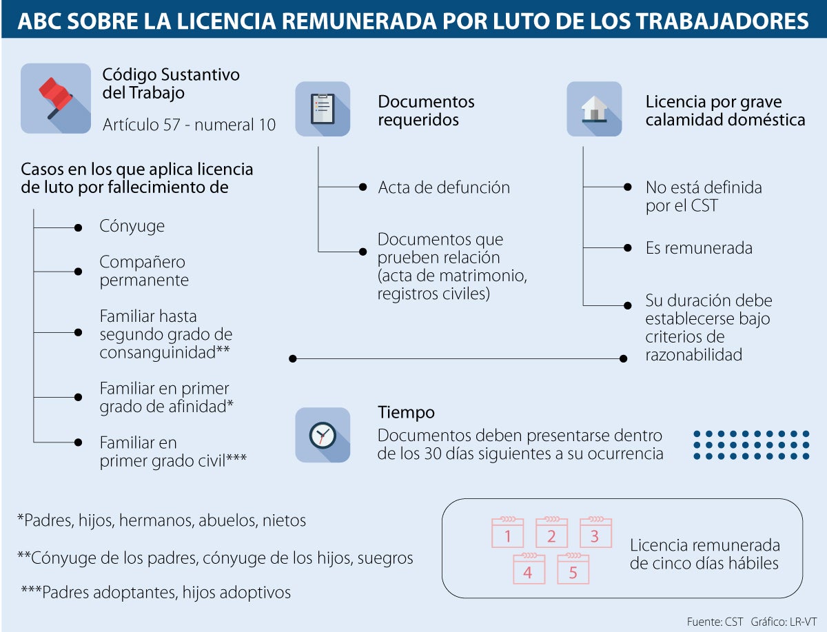 Conozca cuáles son los requisitos para solicitar ante su empleador una