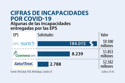 Asuntos_IncapacidadesCovid_720