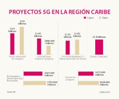 esp_caribe_5g_p11_900