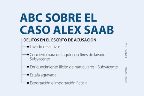 Asuntos_CasoAlexSaab_720